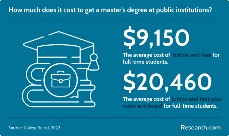2026 Best Online Master’s Degree Programs in Finance | Research.com