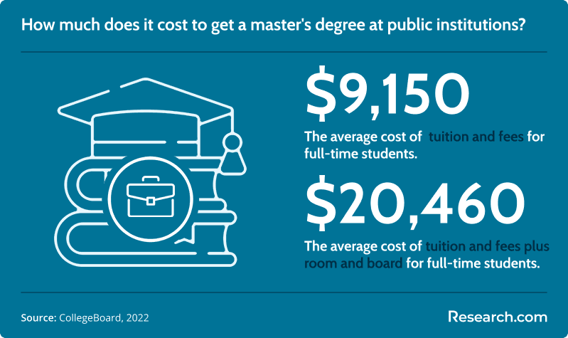 2026 Best Online Master’s Degree Programs in Finance | Research.com
